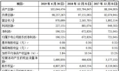 年内76家上市公司定增募资超897亿元