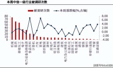 接待近百家机构调研 上市银行释放不少暖意