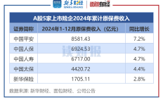 小金属相关上市公司上半年业绩普遍向好