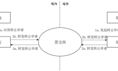 跨境业务进阶 券商要有国际化格局和视野