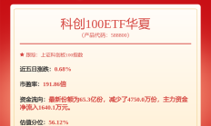 佳驰科技股价跌逾三成