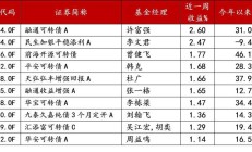 母公司被立案侦查，海银基金代销业务被多家公募“叫停”或终止