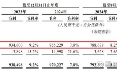 曙光集团更新IPO招股书，毛利率持续下滑