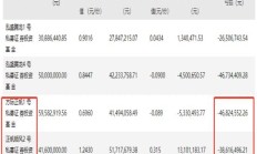承诺未如期上市就按年化10%回购？这家私募被撤销管理人登记