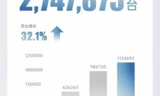 七大上市车企上半年成绩单：比亚迪营收夺冠，赛力斯成黑马