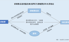 泉为科技频甩子公司 接盘方存蹊跷