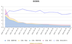 江苏金租上半年营收同比增长8.47% 净利同比增长8.80%