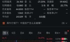 港股早盘回落 石油股全线受挫