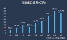 康希诺2023年亏损近15亿：新冠疫苗收入骤降九成 靠流脑等其他疫苗能否扭亏受关注