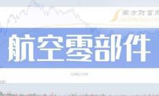 长安汽车金融公司上半年实现营收21.55亿元 实现净利7.03亿元
