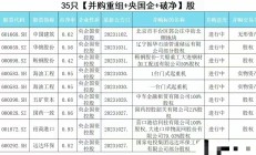 产业整合升级 上市公司之间并购案例增多