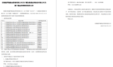 因与不明身份的客户进行交易等 申万宏源证券及两高管被罚超300万