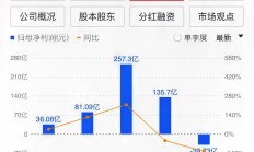 通威股份终止50亿控股润阳股份 2024年预亏70至75亿