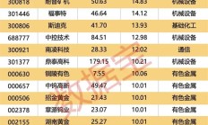 A股市场“硬科技”集聚成势