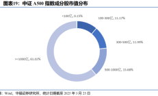 上市公司持续稳定分红预期增强 引导长期价值投资理念形成