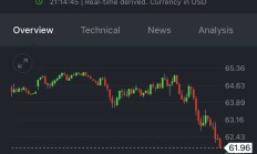 全球股市市值缩水10万亿美元