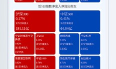 7月沪深ETF规模超2.7万亿元，券商ETF业务格局进一步固化