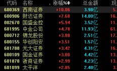 2023年度分红或超420亿元 多家券商今年拟中期分红