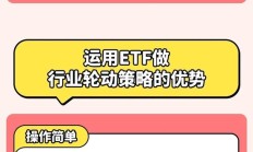 行业ETF风向标丨A股板块轮动加速，三只农业ETF半日涨幅超1.5%
