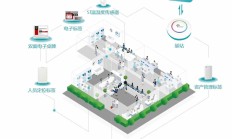 万物云上半年营收175.6亿元 同比增长9.6%