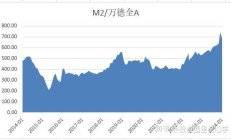 上半年A股市场震荡上行 “巴菲特指标”显示中国资本市场成长空间仍大