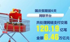 上期所：一季度共处理异常交易行为129起