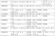 已有35家上市公司预计一季度同比扭亏