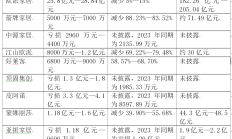 已有35家上市公司预计一季度同比扭亏