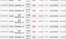 智微智能六名董监高拟减持不超过10.51万股股份 今日股价下跌6.85%