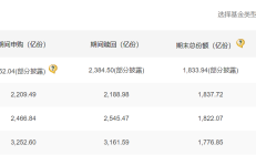 又一只基金发行失败，部分基金成立3个多月就清盘