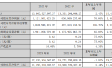 2023年净利“腰斩” 欧康医药收到年报问询函
