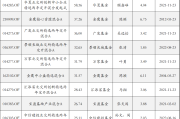 六月份私募机构调研热情高涨；万家基金叶勇：大宗商品价格将稳中有升丨天赐良基早参