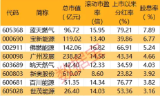 保荐项目业绩“变脸” 两家券商同日收警示函