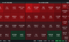 ETF投资周报 | 大盘弱势调整，创新药类ETF全线反弹