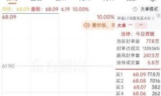 增强投融资长远发展协同性 筑牢股市长远发展根基