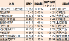 ETF今日收评 | 集成电路ETF、标普消费ETF涨超4%