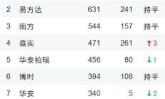 行业ETF风向标丨四大行再创新高，银行ETF半日成交达1.54亿元