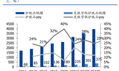 聚焦主赛道 开拓新业务 多家上市公司更名“焕新颜”