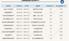 数据中心、产业园领涨！公募REITs迎开门红，多只产品披露租金与出租率变动