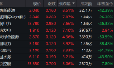 成本下降、需求增长 电力板块上市公司中期业绩可期