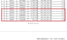 花旗“忙疯了”，对冲大佬“买入一切中国相关资产”，顶流外资最新研判