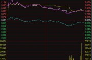 ETF今日收评 | 传媒、家电等ETF涨超3%，金融科技ETF跌逾3%