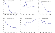 信披不准确 沈阳商业城及其责任人被通报批评