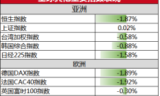 【美股盘前】三大期指齐涨；飞利浦飙涨35%；特斯拉涨超7%；报道称欧舒丹所有者或将提议私有化