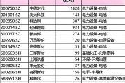 固态电池量产计划密集发布 产业化进程提速
