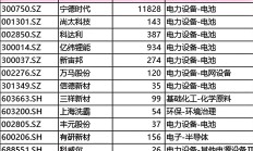 固态电池量产计划密集发布 产业化进程提速
