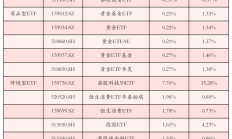 恒生互联网科技ETF涨超5%