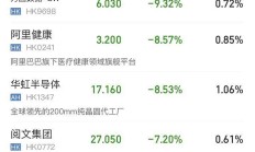 市场恐慌加剧 特朗普回应股市崩盘