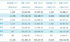 公募基金经理已突破4000人；股票私募平均仓位突破78%