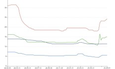 券商股业绩与估值现“剪刀差” 市场向好或驱动板块迎来修复